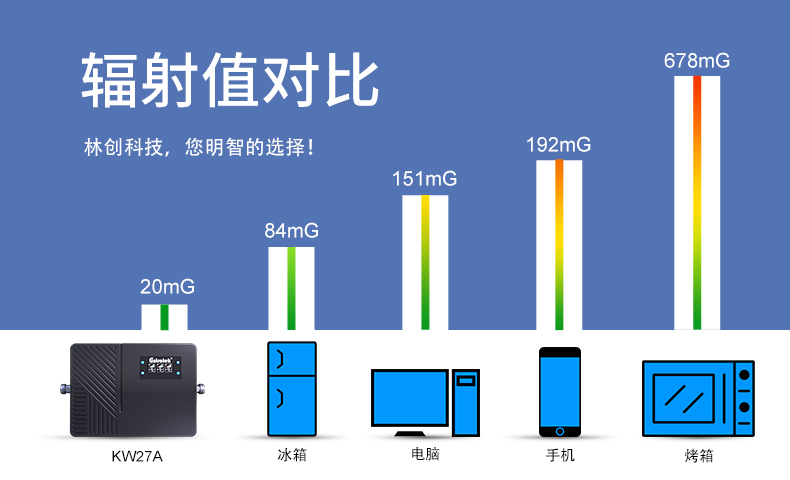 手機信號放大器有輻射嗎？有老人小孩能用嗎？