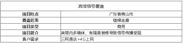案例I賓館信號(hào)盲區(qū)，花幾千做信號(hào)覆蓋，有必要嗎？