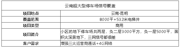 案例I光纖直放站有多牛，輕松覆蓋萬(wàn)平的地下停車(chē)場(chǎng)!