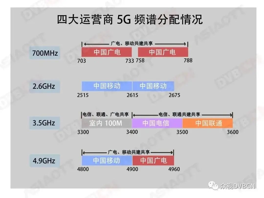 手機(jī)信號(hào)放大器，支持5G信號(hào)增強(qiáng)嗎？