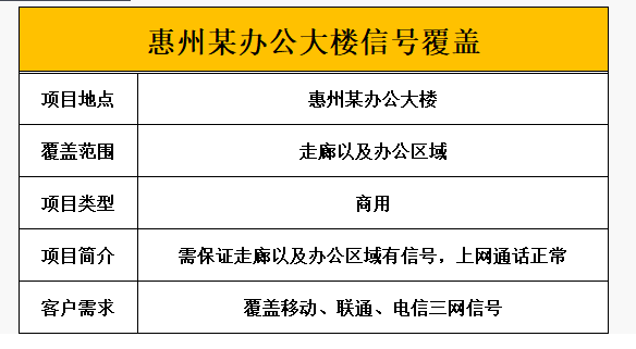 辦公室手機信號覆蓋難題：你還在忍受網(wǎng)絡(luò)死角嗎？